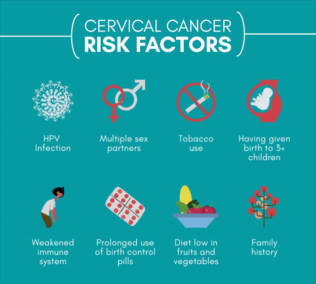 CERVICAL CANCER - MCM Surgeries